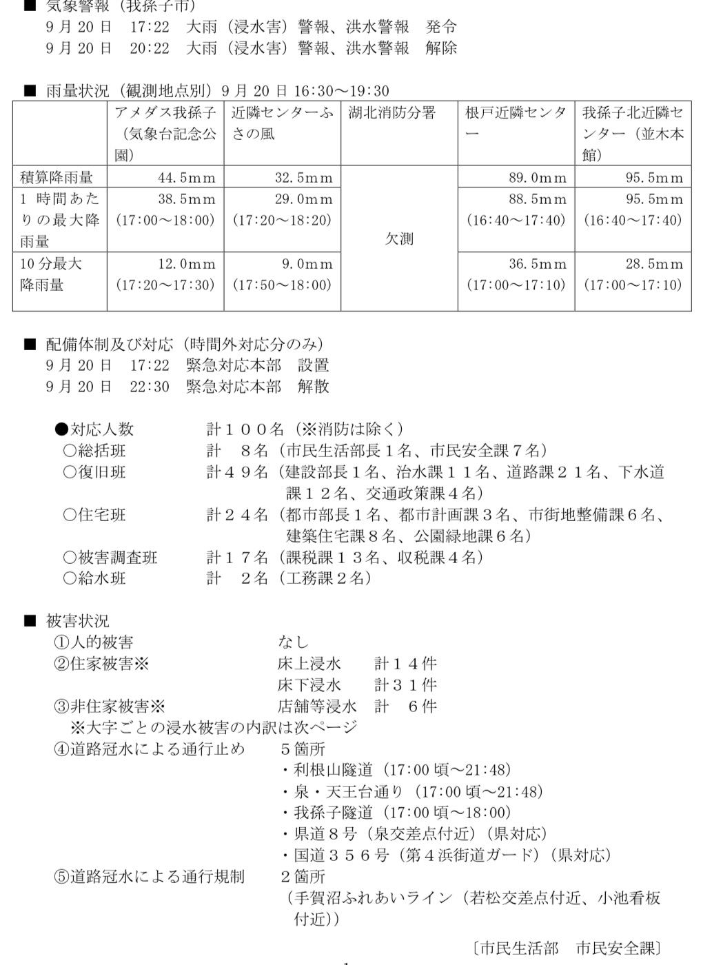 最終報告